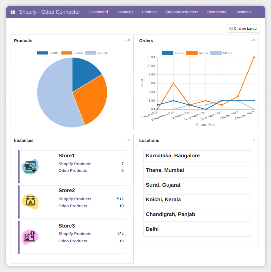 Shopify Odoo Connector